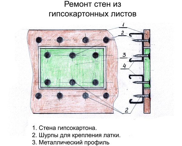 устранение изъянов стенок