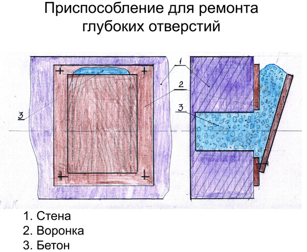 устранение изъянов стенок