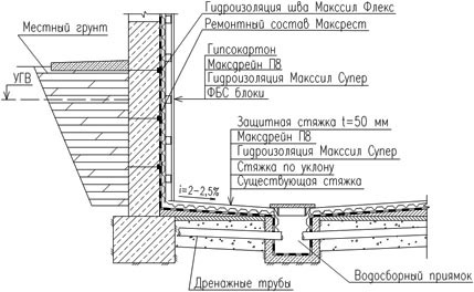 схема дренажа