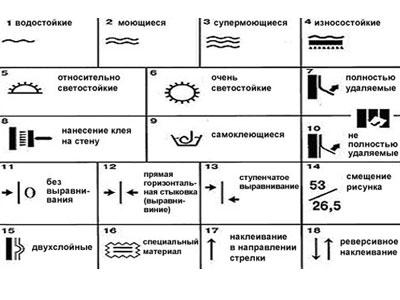 моющиеся обои - обозначения